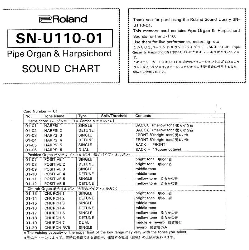 Mode d'emploi ROLAND SN-U110-01