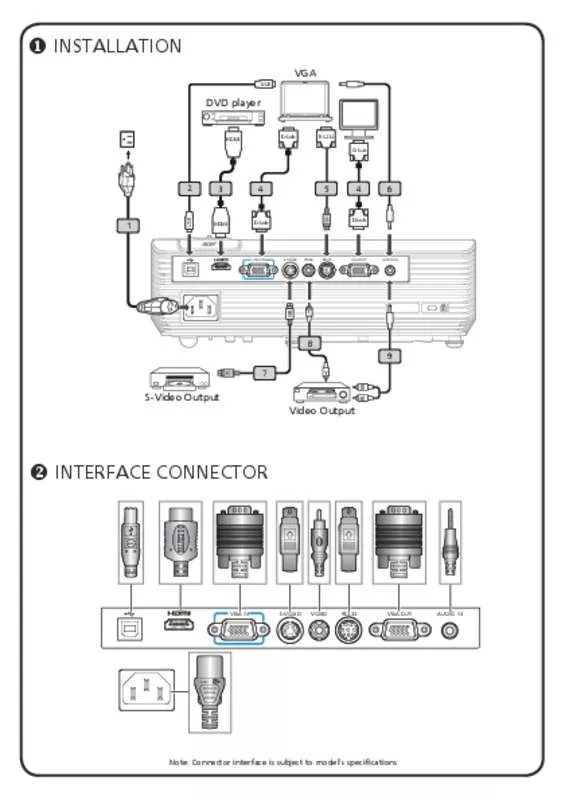 Mode d'emploi ACER X1263N