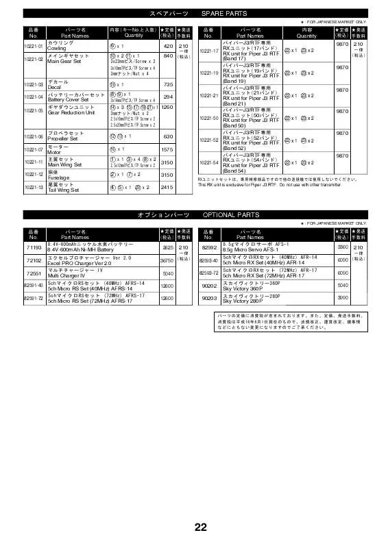 Mode d'emploi KYOSHO PIPER M24 RTF