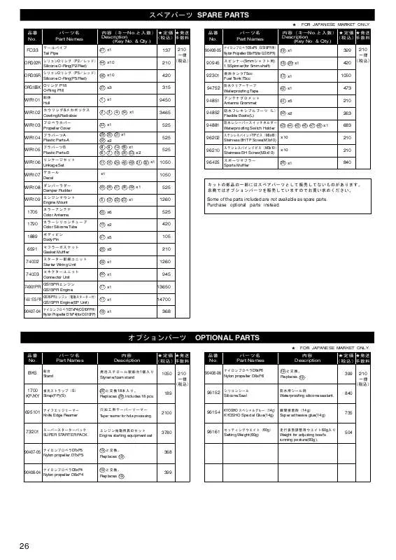 Mode d'emploi KYOSHO WILD RUSH 2