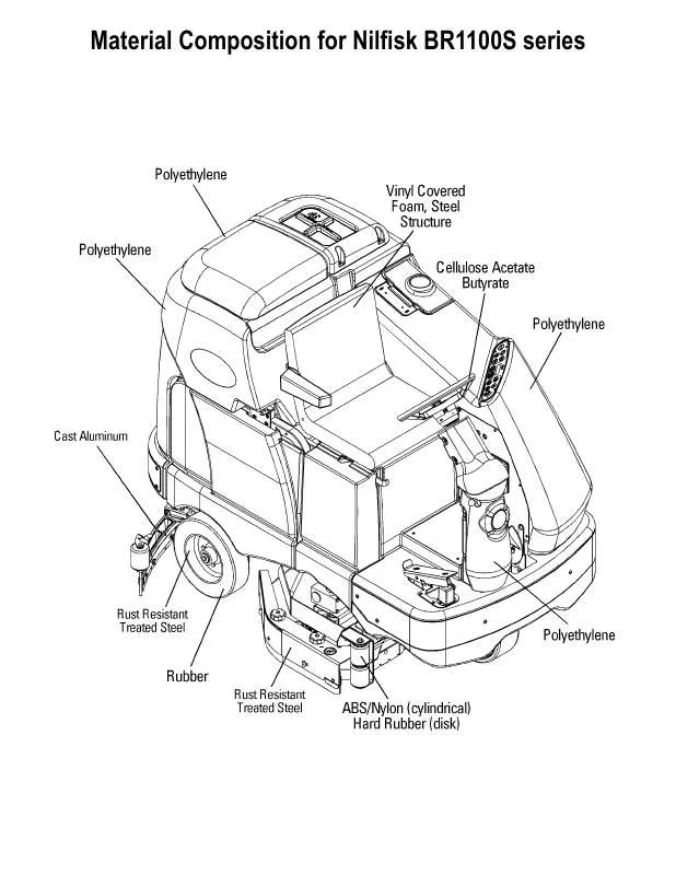 Mode d'emploi NILFISK BR 1100S