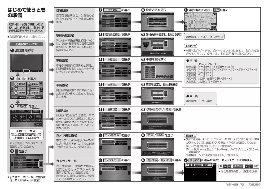 Mode d'emploi PANASONIC CN-HDS620RD <※>