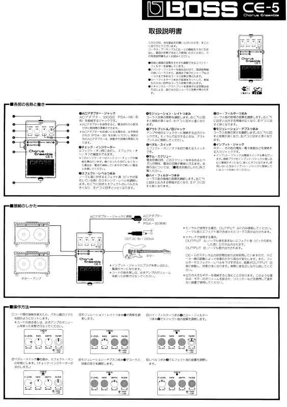 Mode d'emploi ROLAND CE-5