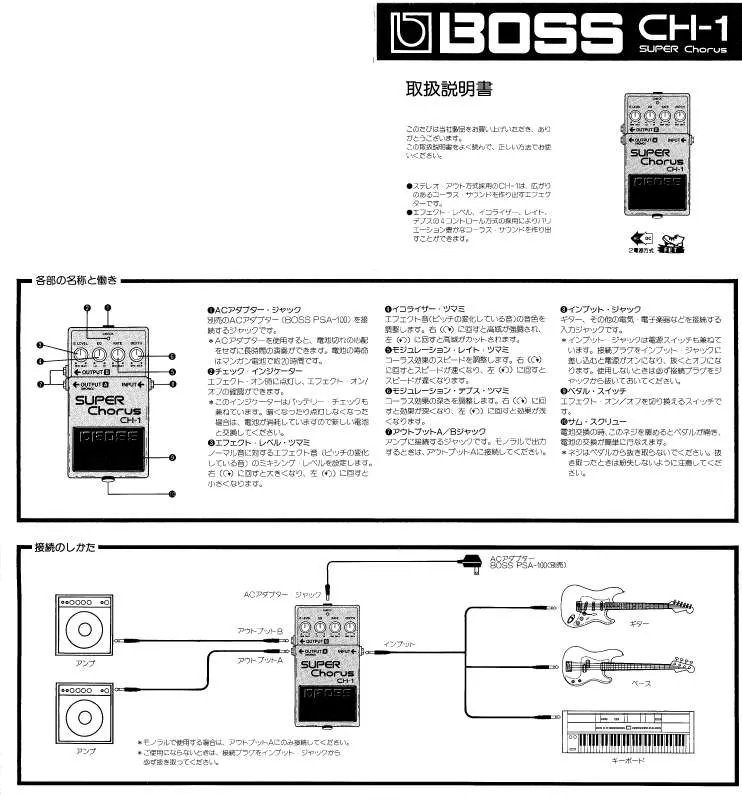 Mode d'emploi ROLAND CH-1