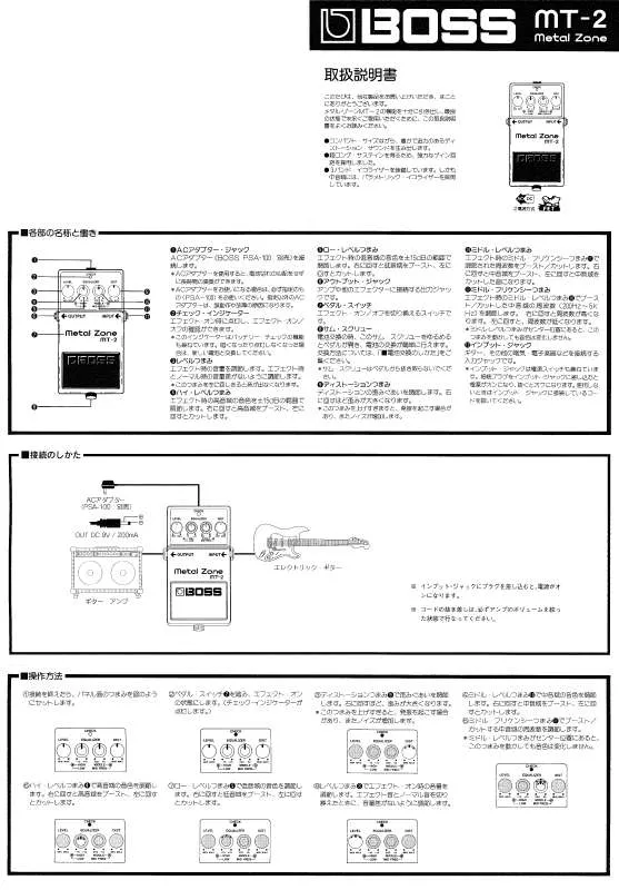 Mode d'emploi ROLAND MT-2