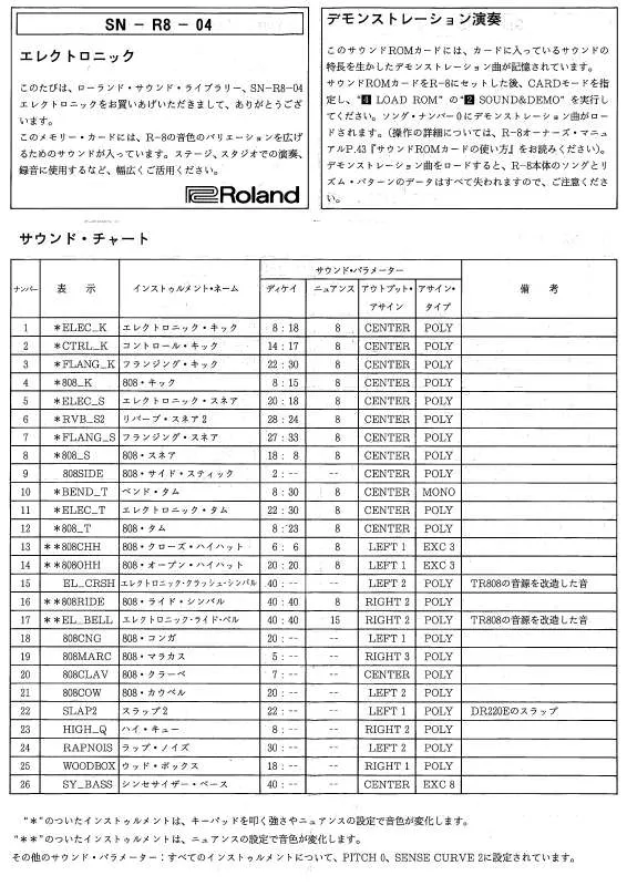 Mode d'emploi ROLAND SN-R8-04