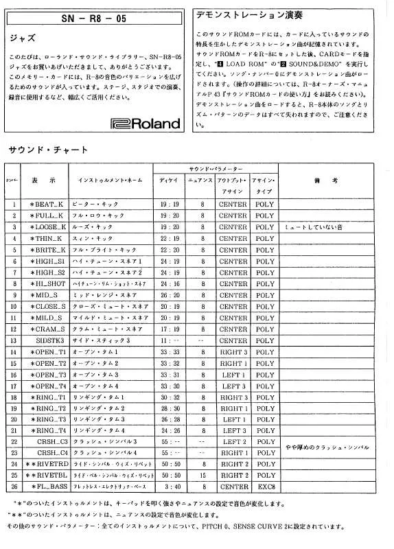 Mode d'emploi ROLAND SN-R8-05