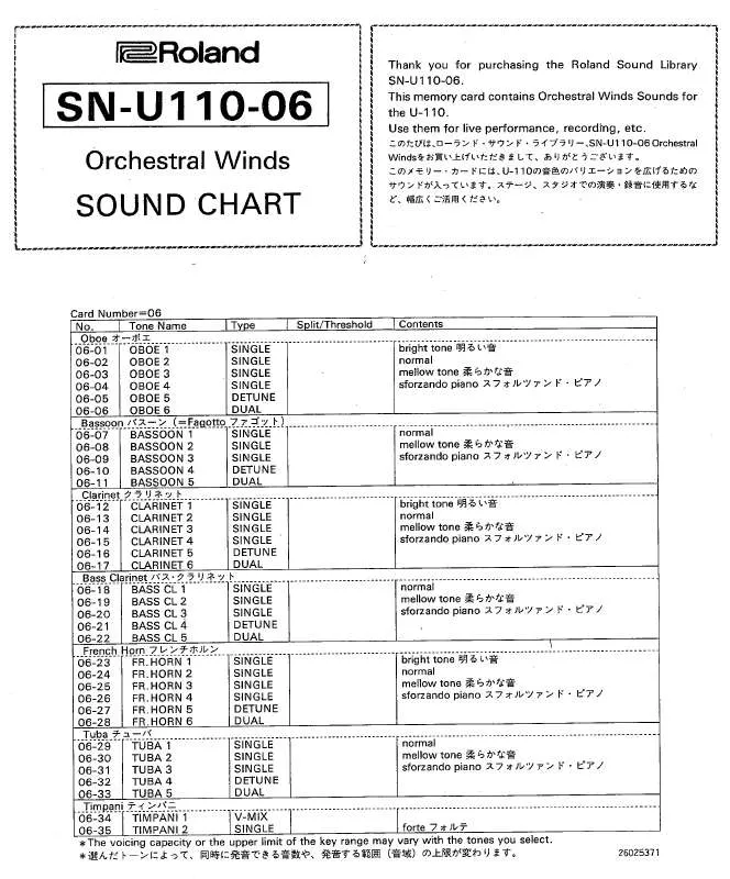 Mode d'emploi ROLAND SN-U110-06