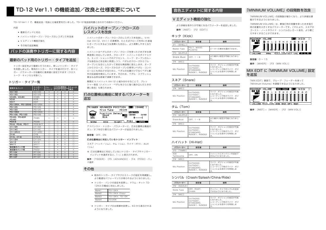 Mode d'emploi ROLAND TD-12K