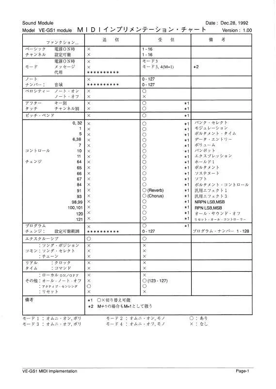 Mode d'emploi ROLAND VE-GS1