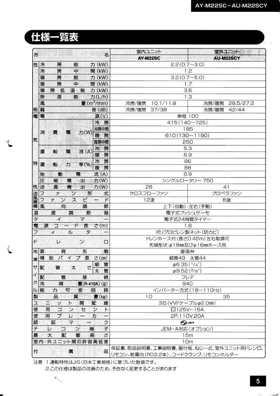 Mode d'emploi SHARP AU-M22SCY