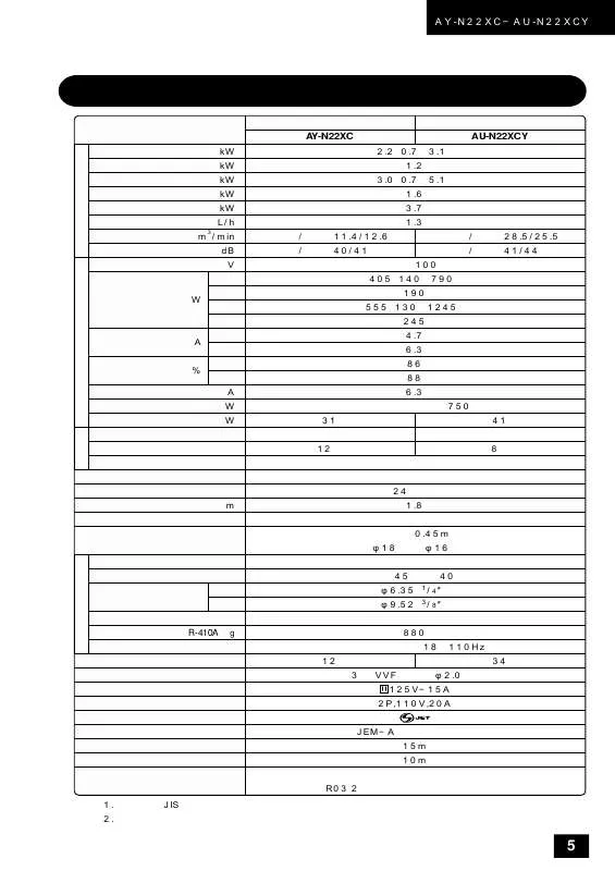 Mode d'emploi SHARP AU-N22XCY