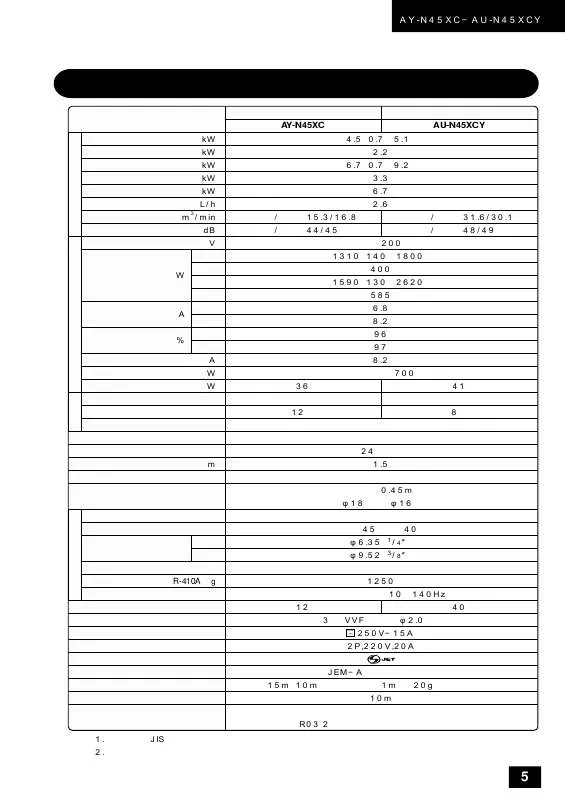 Mode d'emploi SHARP AU-N45XCY