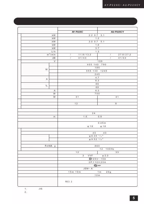 Mode d'emploi SHARP AU-P22XCY