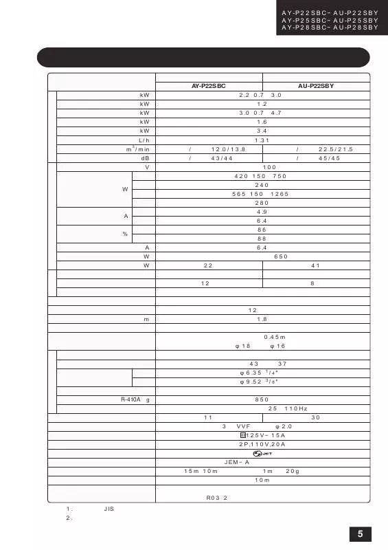 Mode d'emploi SHARP AU-P25SBY