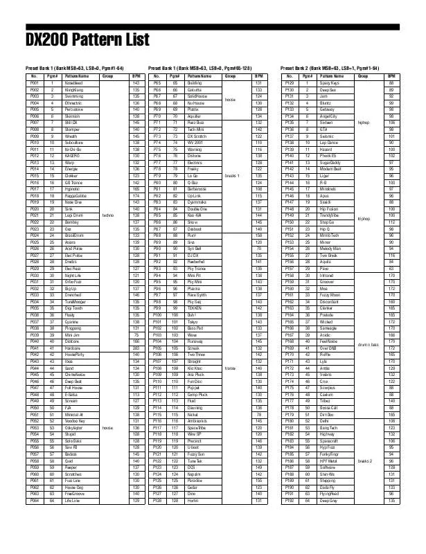 Mode d'emploi YAMAHA DX200