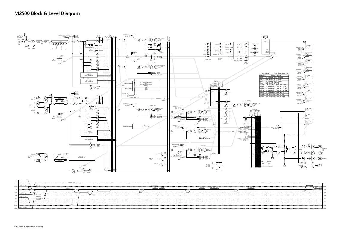 Mode d'emploi YAMAHA M2500