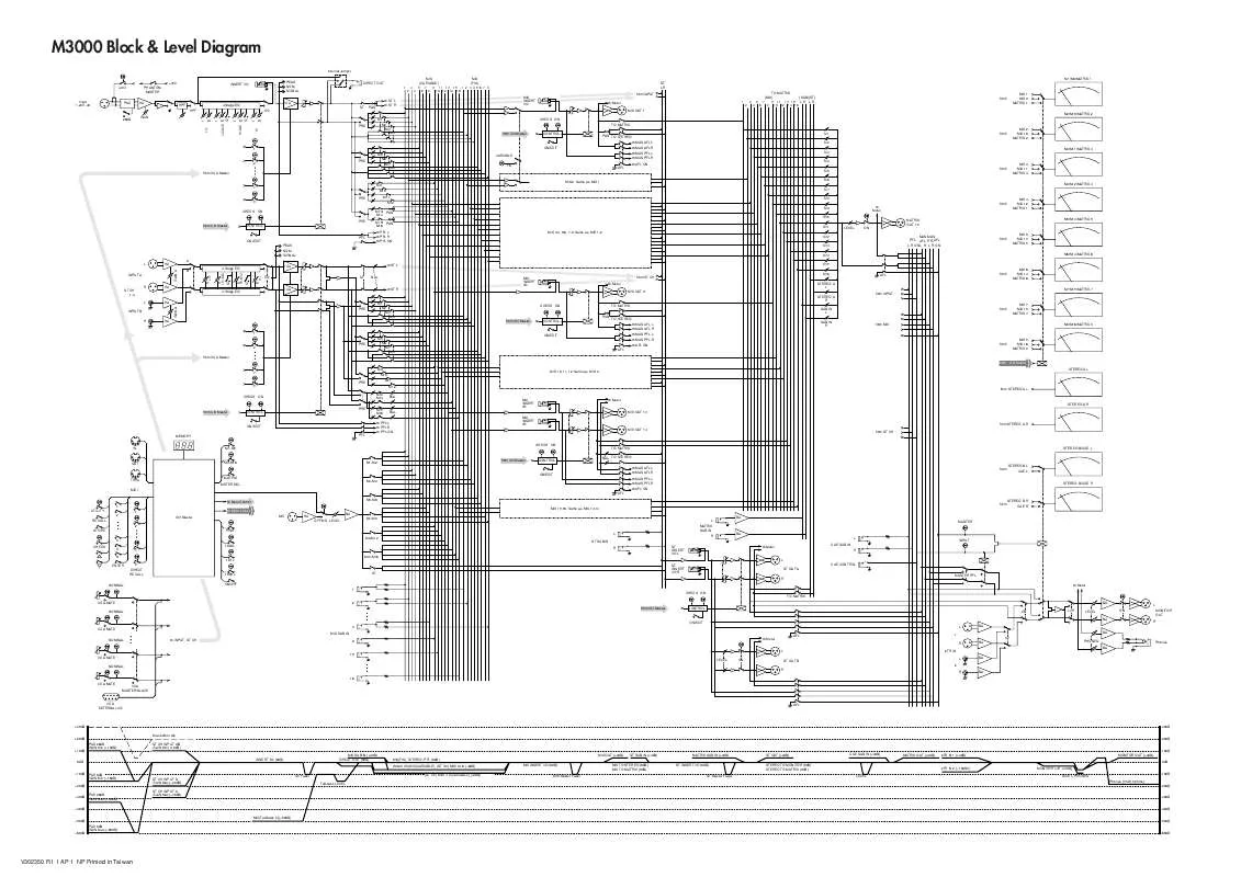 Mode d'emploi YAMAHA M3000-40C M3000-24