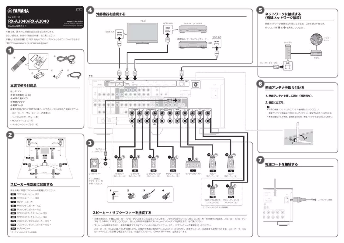 Mode d'emploi YAMAHA RX-A2040